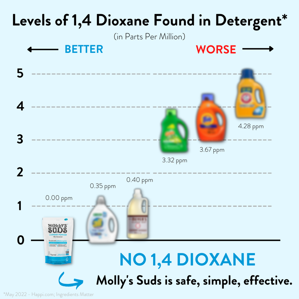 Original Laundry Detergent Powder